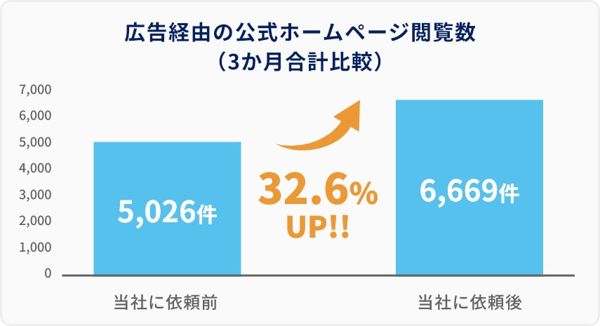 グラフの画像